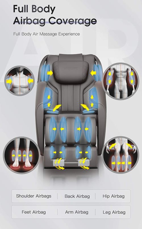 Full Body Airbag Coverage 